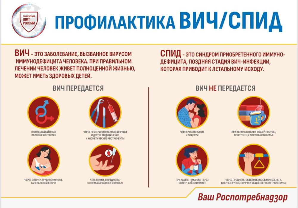 Памятка по профилактике ВИЧ-инфекции